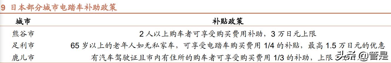 两轮电动车行业分析,电动两轮车行业深度
