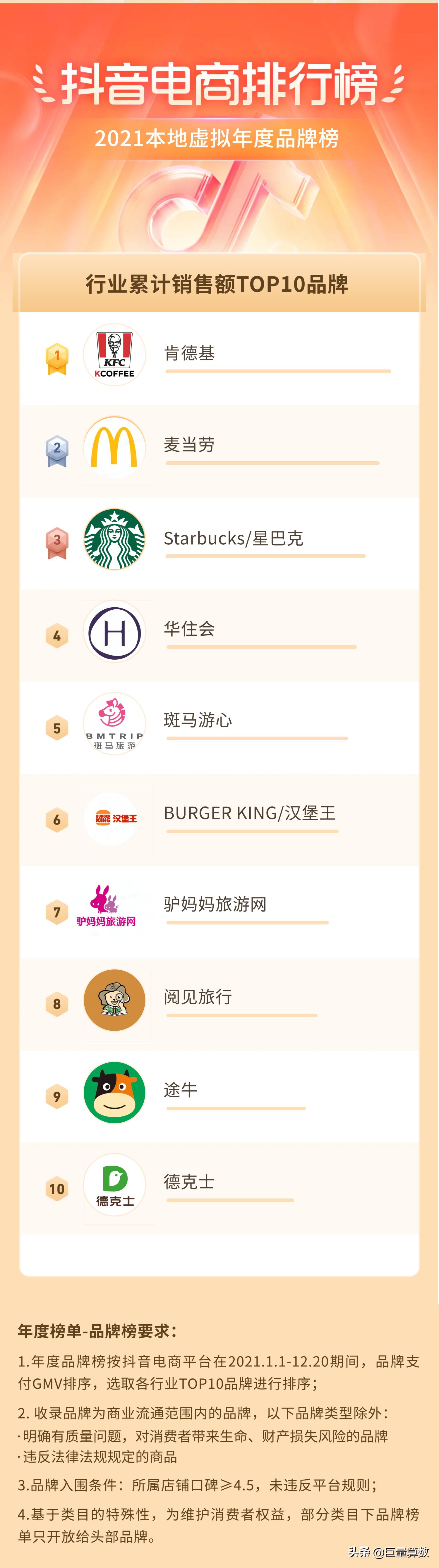 2021抖音电商排行榜,抖音电商2021年度报告