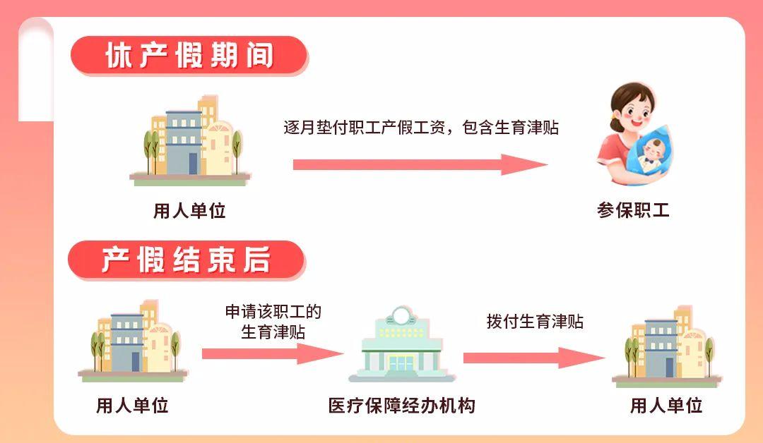 深圳2022生育津贴领取条件及标准,深圳生育津贴网上申请教程