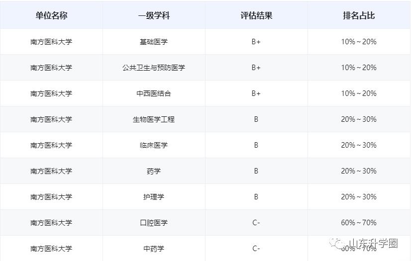 山东高考志愿填报最好专业,山东高考志愿填报专业及录取