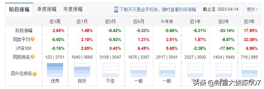 大摩华鑫变身外资公募，成立20年规模不足300亿元，无人能挑大梁