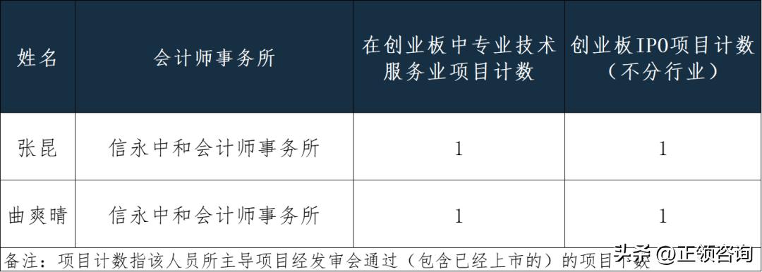 中机认检新股第一天卖吗,中机认检新股申购要买多少股