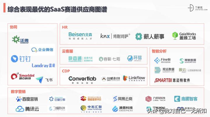 saas客户成功顾问究竟做什么,saas客户成功的运营方法
