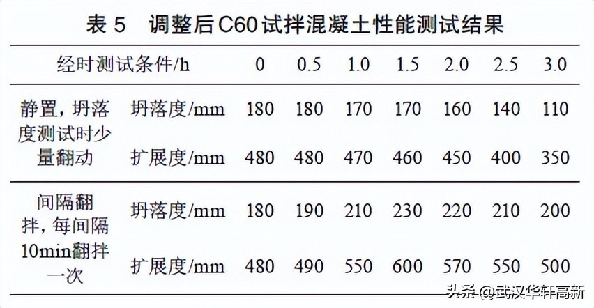 混凝土坍落度出现问题及解决方法,混凝土坍落度大了会有什么结果
