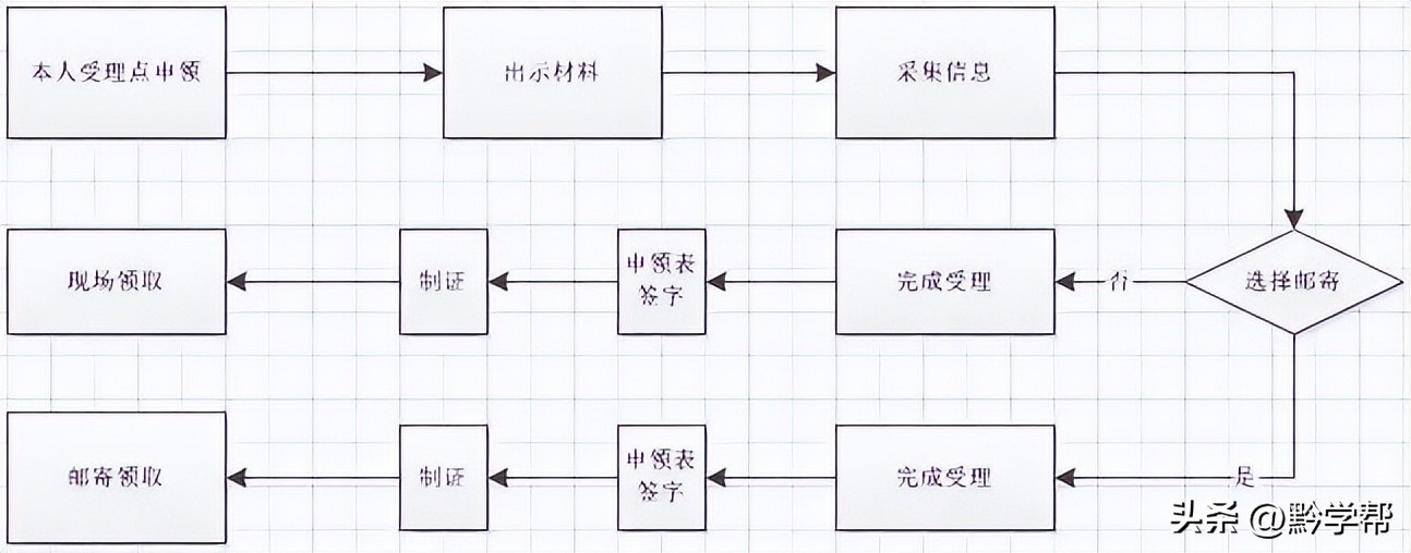 我省开启考生身份证办理绿色通道,学生中考在异地怎么办理身份证