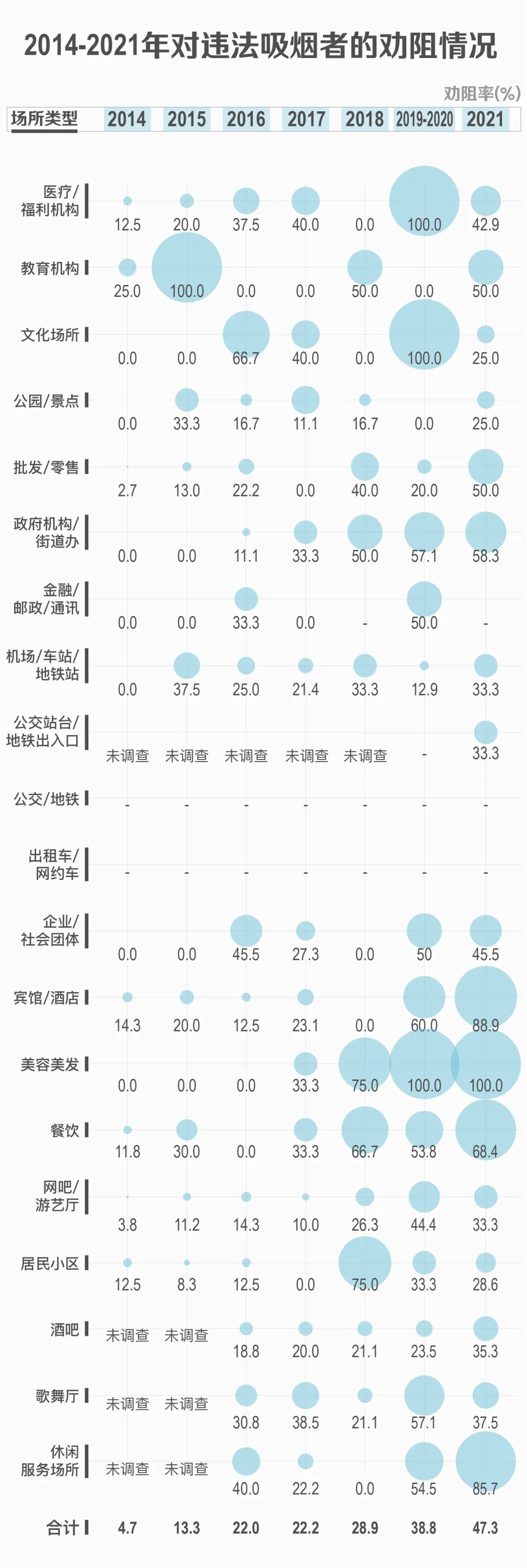 王心凌大叔,戒烟吧dj版