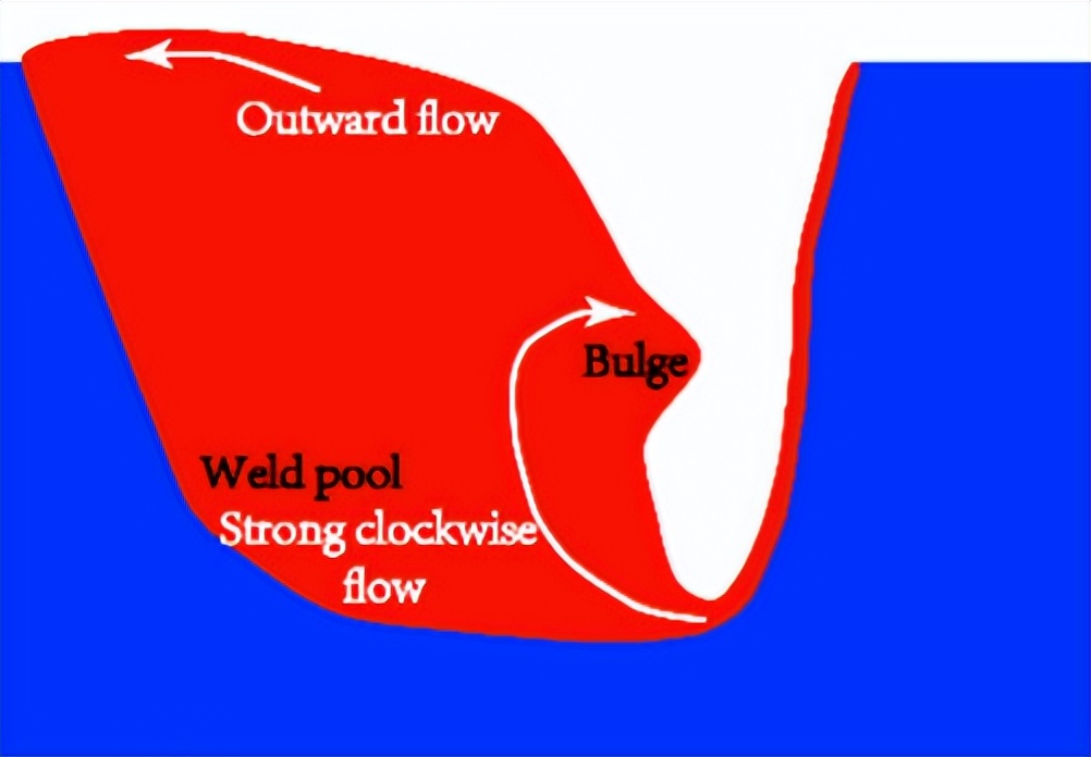 复合光祛斑和皮秒祛斑的区别,复合激光焊优劣势