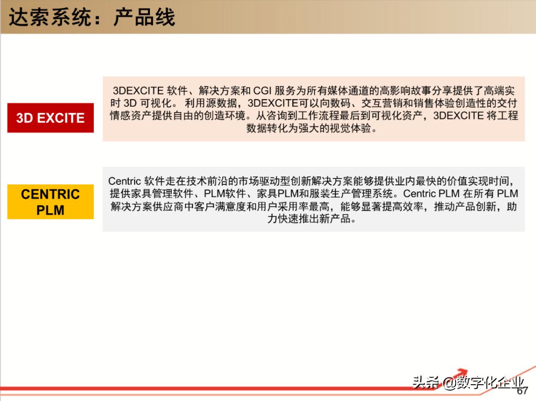 dassault杈剧储,100椤祊pt娣卞害瑙ｆ瀽