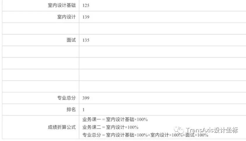 央美本科毕设二等奖,央美获奖毕设古风