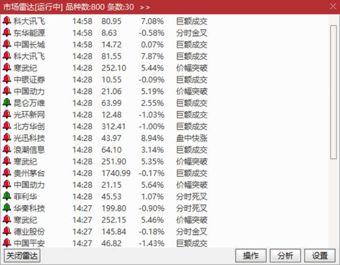 通达信软件使用技巧和操作方法,通达信行情表的设置方法
