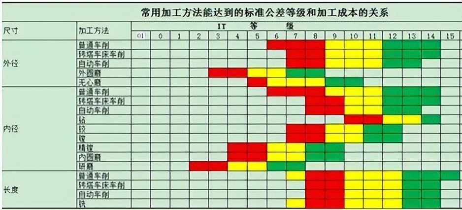 数控车床z轴撞机影响精度有多少,常用数控车床加工参数
