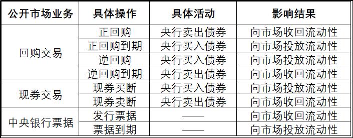 央行货币工具大全,央行票据互换工具