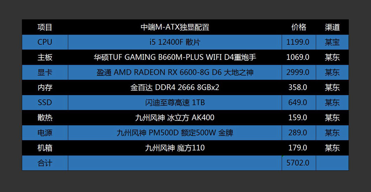 啥配置才能玩《艾尔登法环》？来自老司机的推荐，低中高档都有