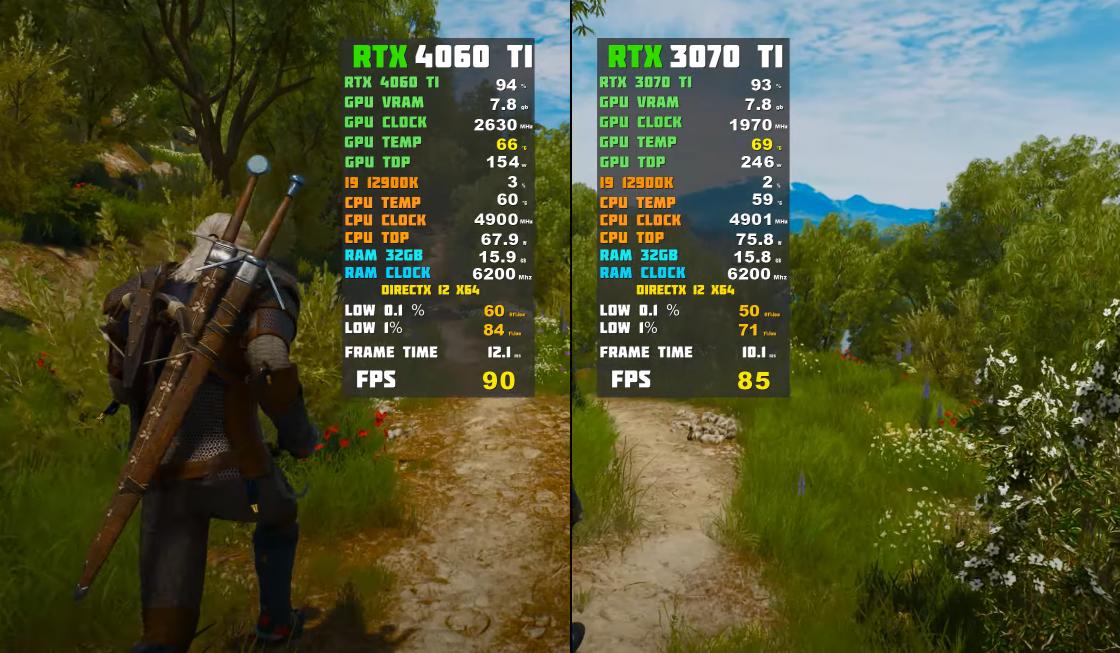 rtx4060ti对比3060ti,满血rtx3070和rtx3070ti到底差多少