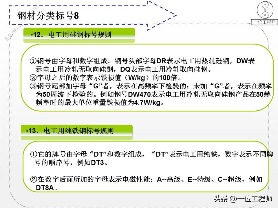 世界各国钢材标准钢号对照表,钢材牌号1e1054代表什么钢号