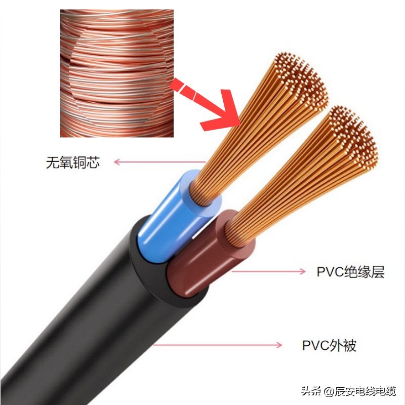 电缆内部结构图片,电线电缆的基本结构三要素