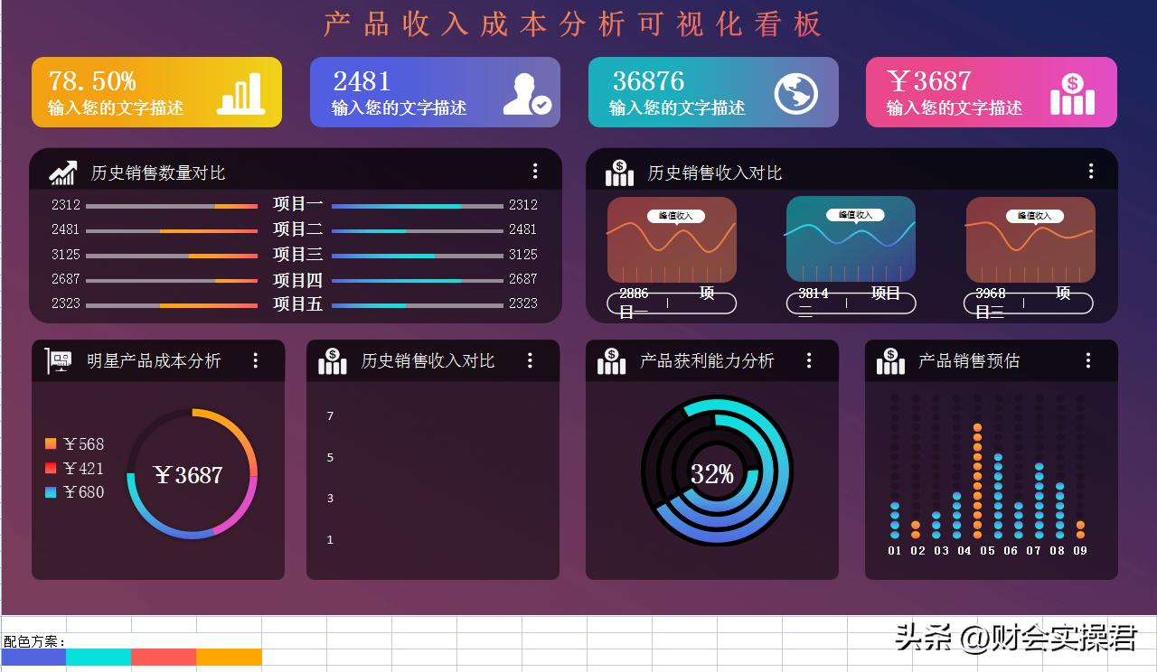 月薪3万挖来的成本经理，看完人家做的成本分析表格，真心佩服！