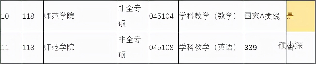 深大考研科目变化,深大2024期末考试难度