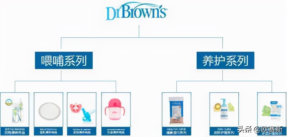 国际品牌进入中国市场的五种模式,国际品牌入驻中国如何打开市场