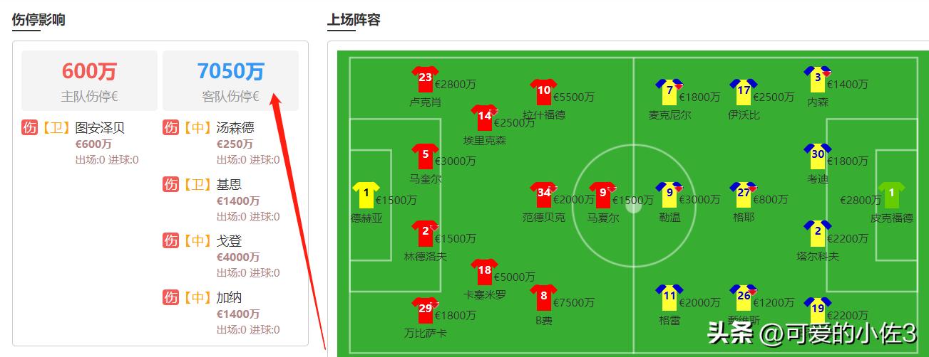 今日竞彩推荐英超比分预测,竞彩周四003布兰顿对曼城比分预测