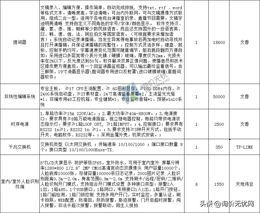 造价员询价,造价员怎么才能了解当地材料价