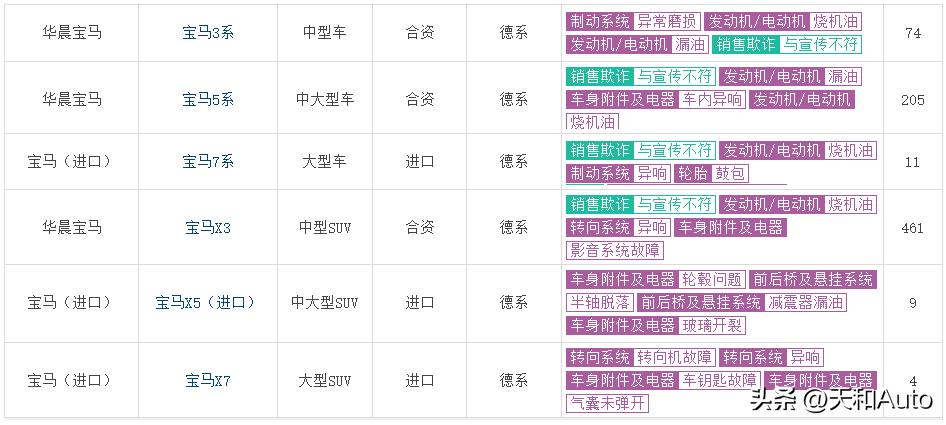 宝马bmw介绍,宝马bmw历史简介