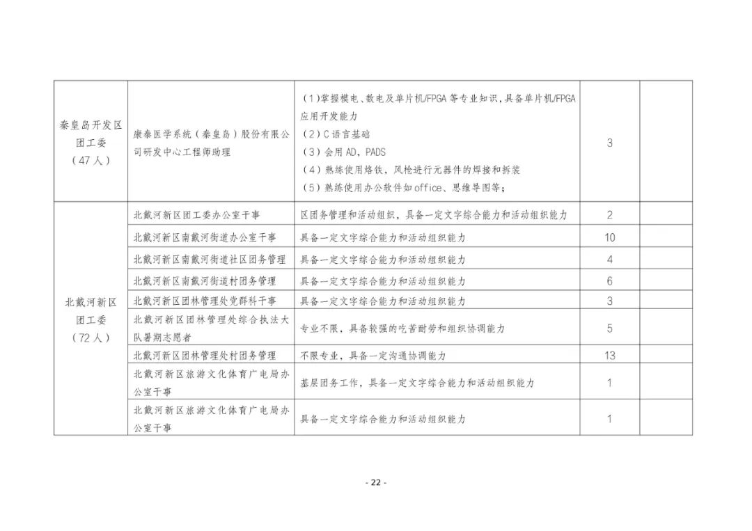 1029个岗位！“返家乡”一显身手吧