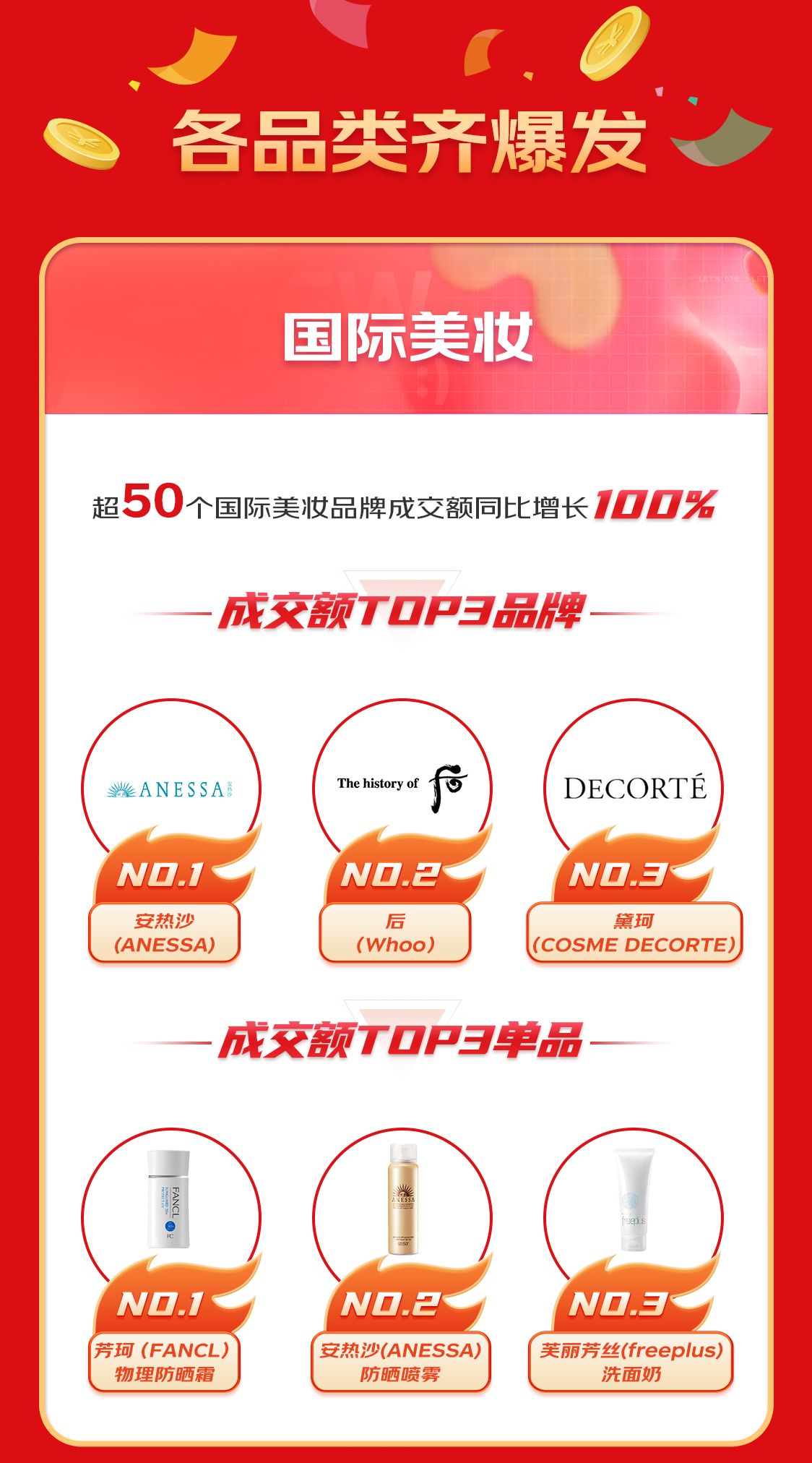 京东国际销量最高品类,京东国际进口消费趋势报告