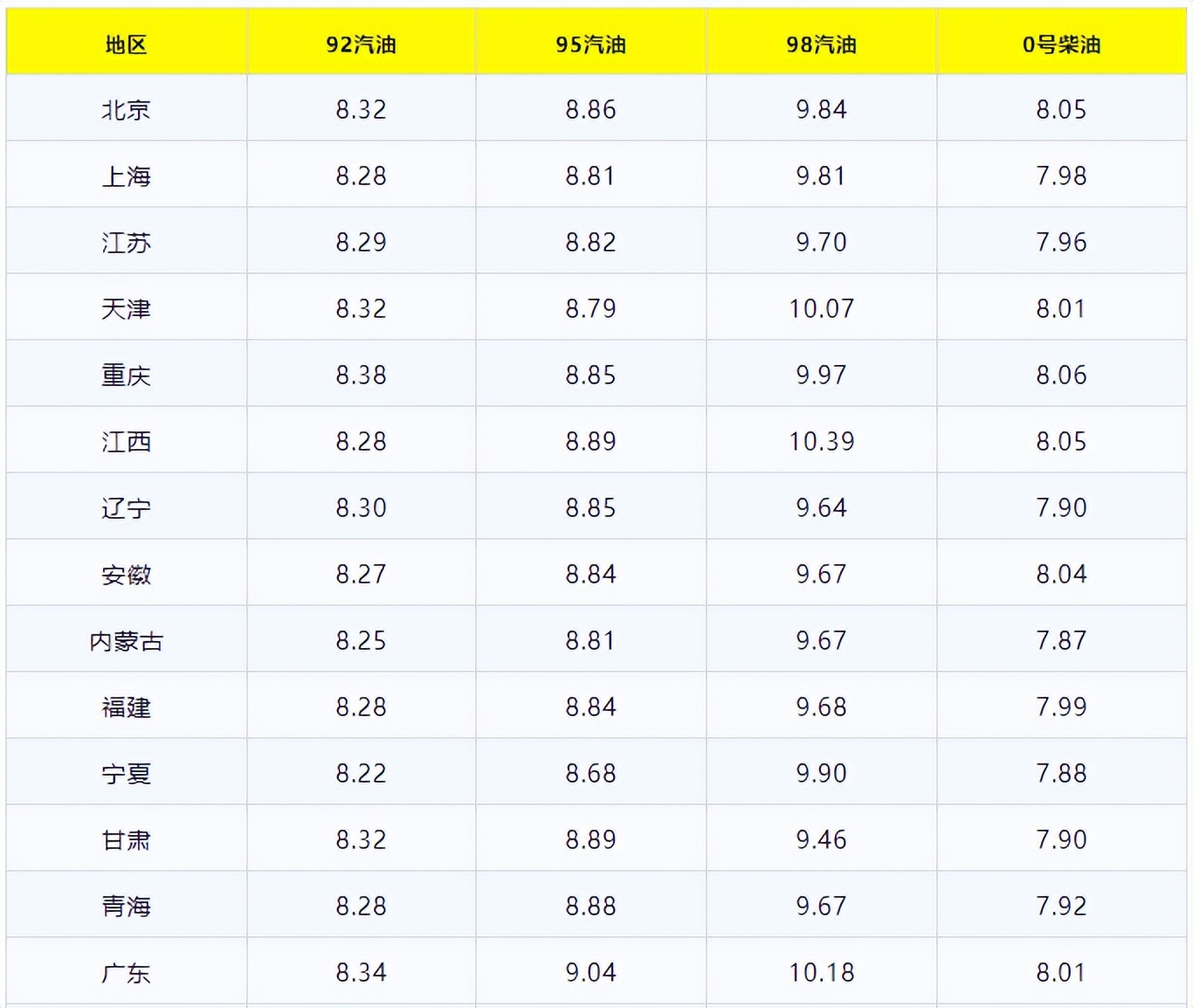 今日油价92汽油价格消息,今日最新油价92汽油价格