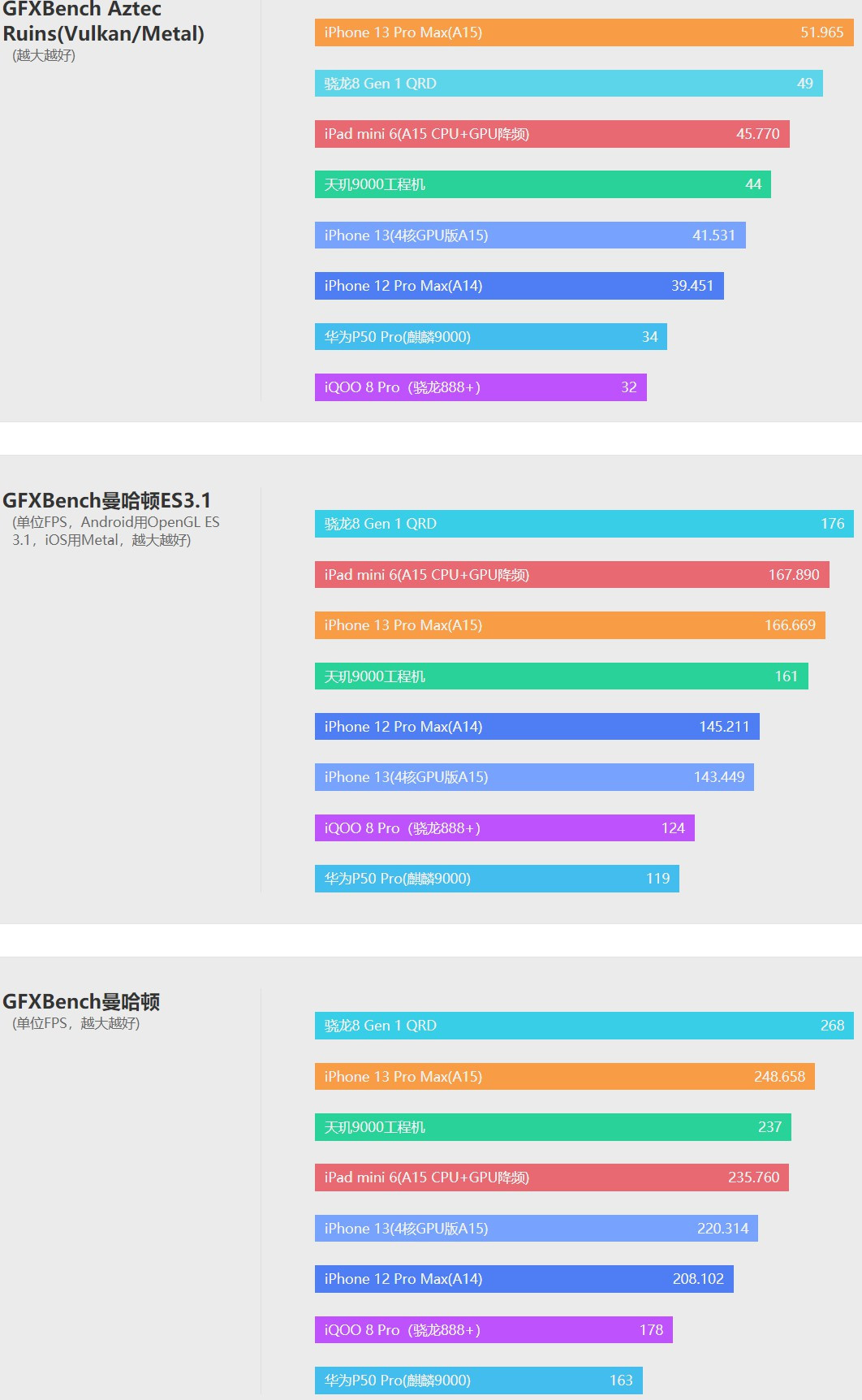 天玑9000解析,天玑9000实测怎么样