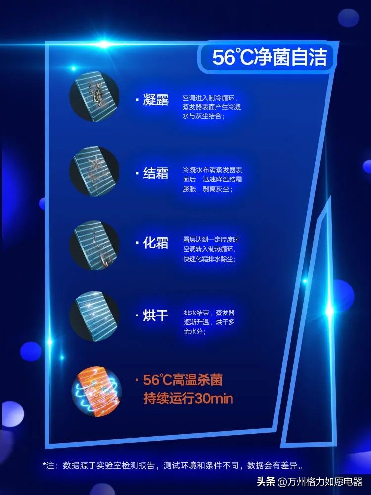 26年的格力冷静王,格力冷静王销量排名