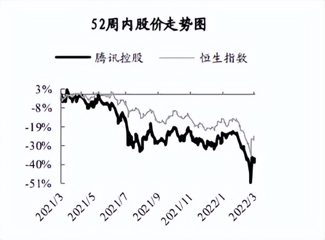 腾讯合理估值,腾讯控股2030年估值