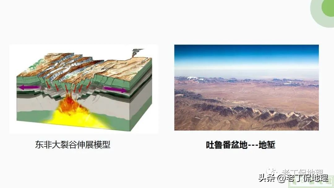 内力与地表形态的变化思维导图,内力作用与常见的地表形态的塑造