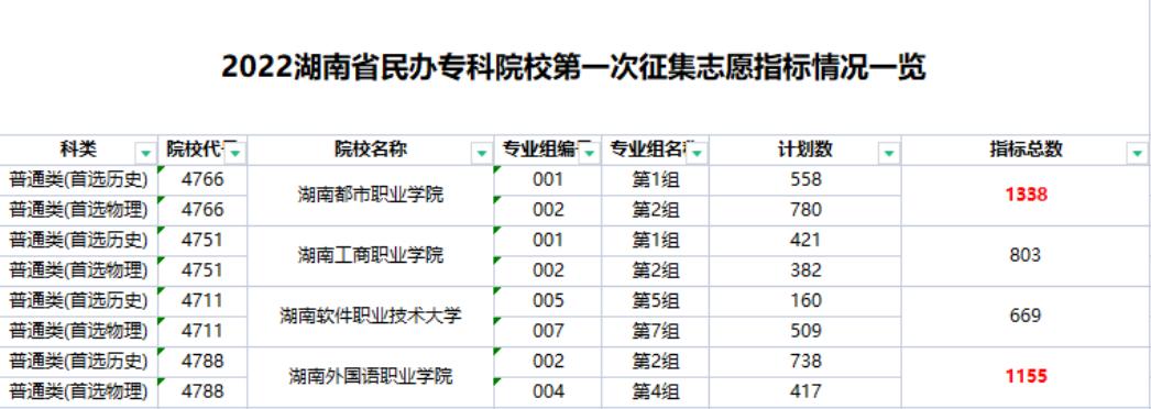 广西湖南两地外国语学院全面爆冷！学位空缺达数千人