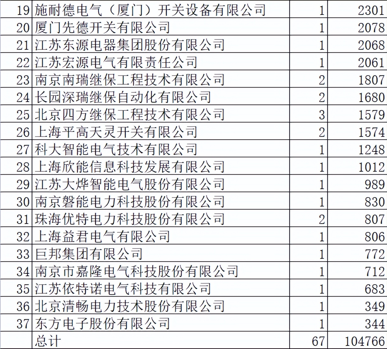 上海电气输配电装备,上海电力配网设备