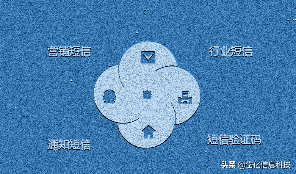 106*信群短发**七大技巧_群发客户必回的信息