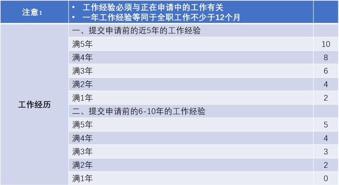 加拿大萨省移民真相——没有办法将“救命稻草”变为黄金