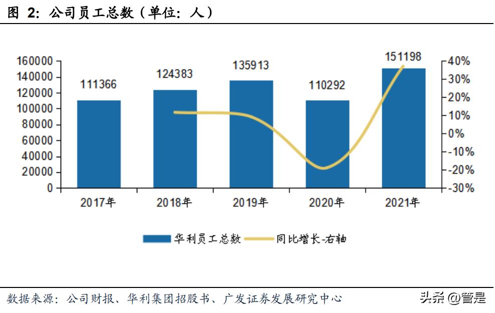 华利集团招股,华利公司发展趋势