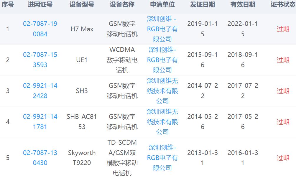 通信历史发展史,通信史