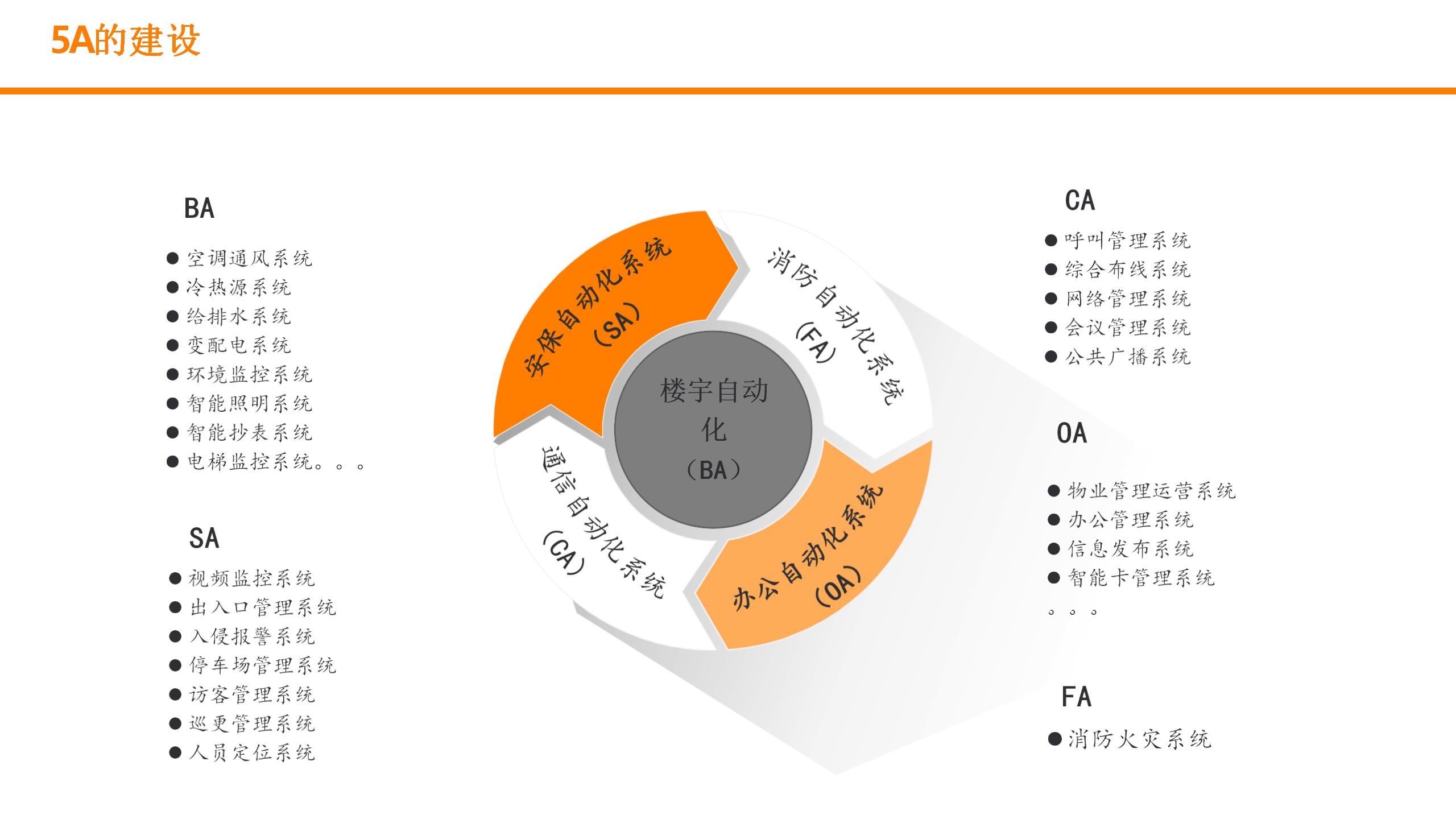 数字孪生可视化平台需要什么技术,零代码玩转数字孪生可视化