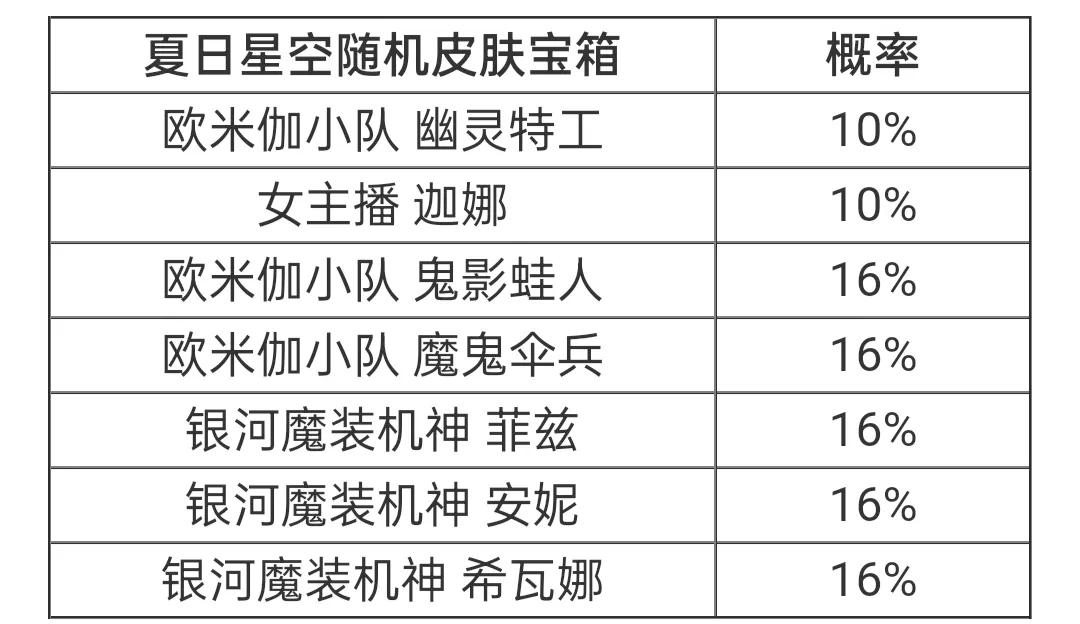 联盟手游新史诗宝箱,联盟手游全皮肤开魄罗宝箱