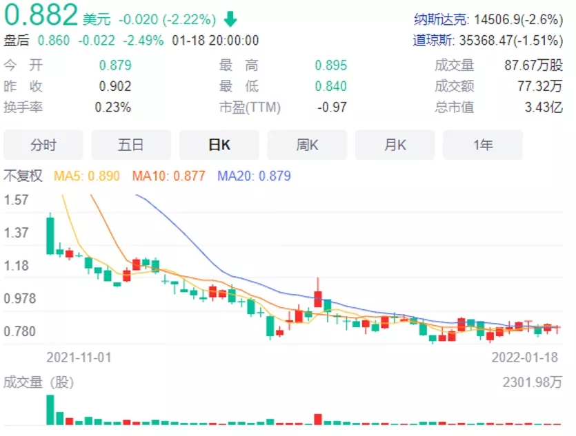 百世集团业绩,百世集团未来走势