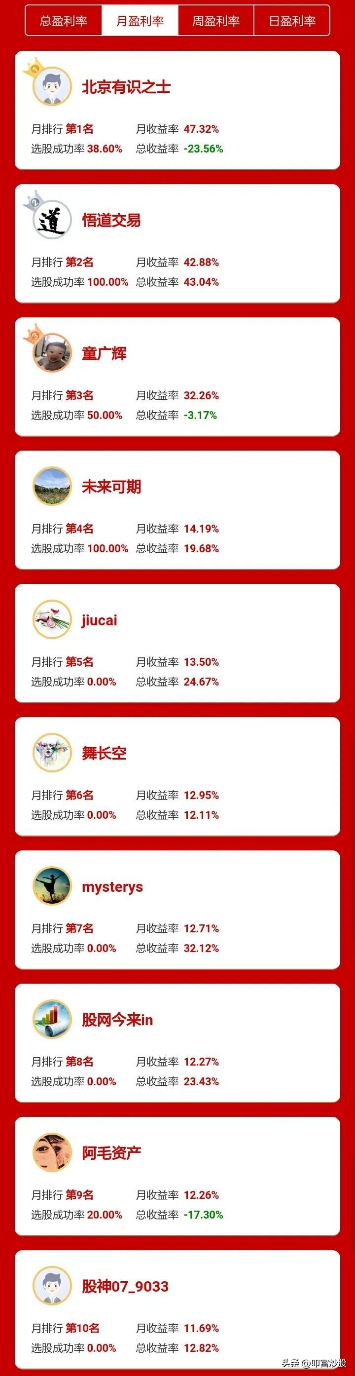 叩富炒股官方版,叩富炒股大赛