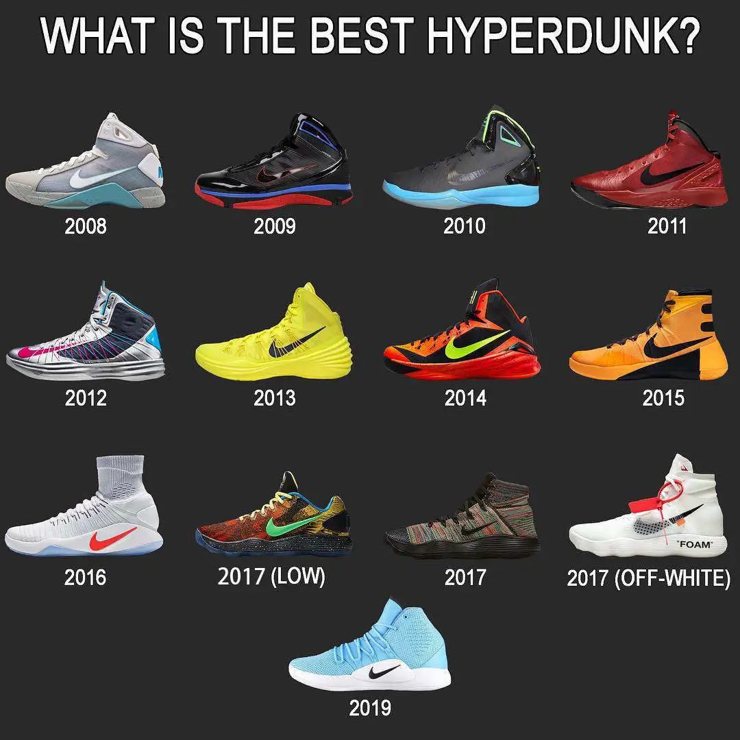 美国梦之队十佳球鞋,三款最强球鞋