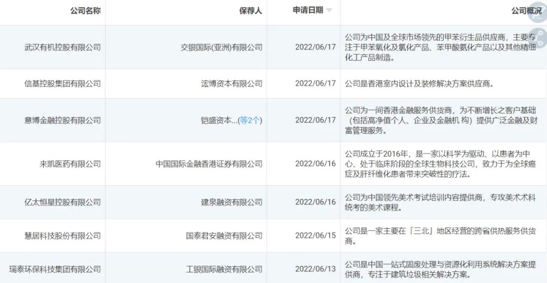港交所聆讯天齐锂业,天齐锂业或成今年港股最大规模ipo