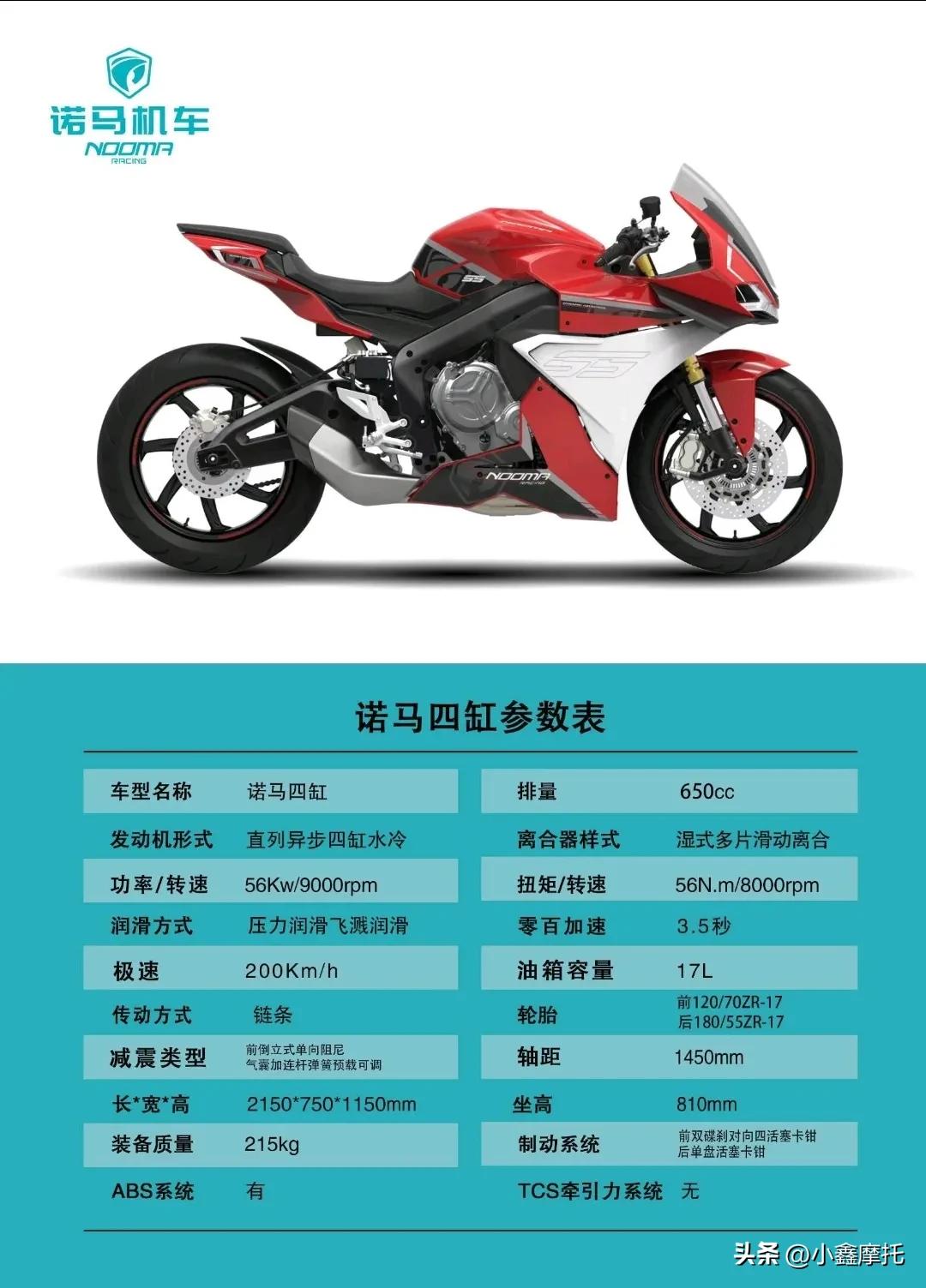 国产仿赛四缸推荐,今年四缸有哪些仿赛