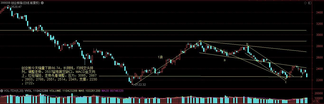 上证指数有望突破前期高点,上证指数下午能否延续反弹