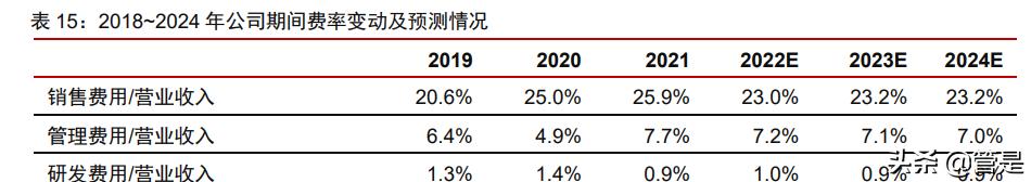 妙可蓝多中报盈利,妙可蓝多适合价值投资吗