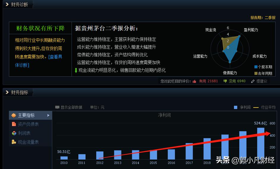 一根价值线，抄底不再困惑，很多人不明白，炒股就是估值游戏？