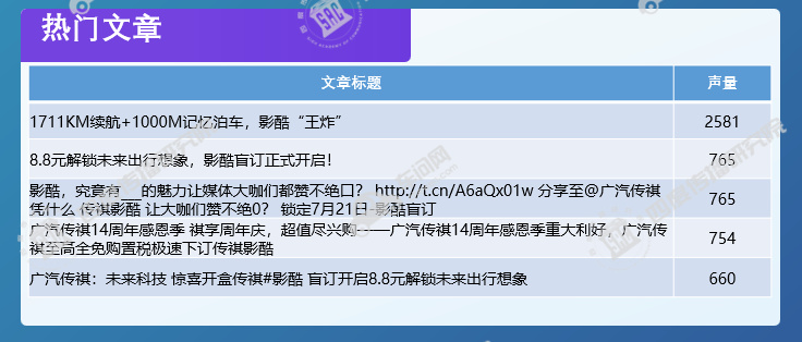 传祺影酷盲订什么意思,广汽传祺影酷到底怎么样